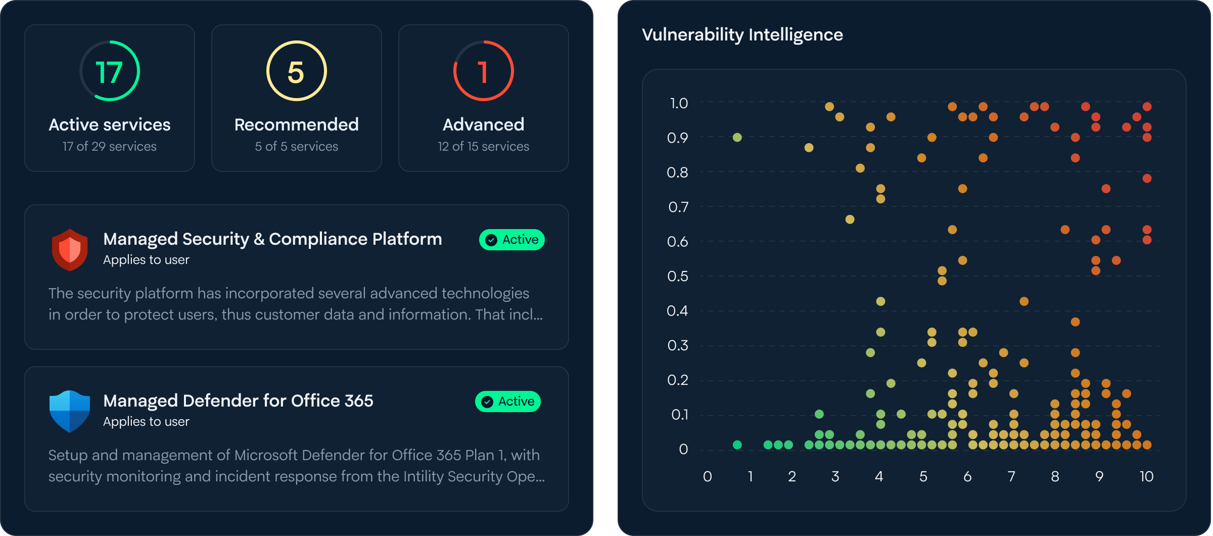 Dashboard showing active security services, recommended and advanced statuses, and a vulnerability intelligence scatter plot for risk assessment.