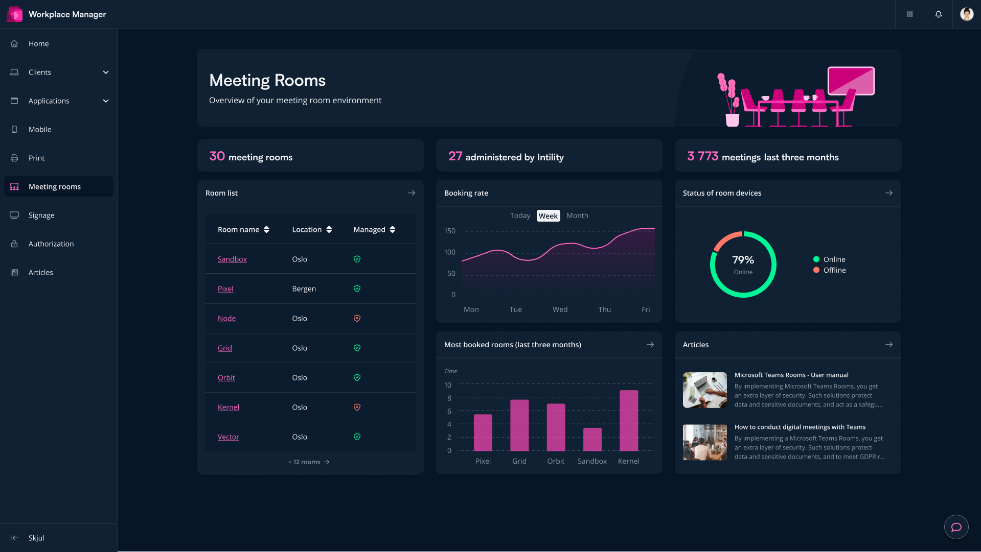 Dashboard showing meeting room statistics.